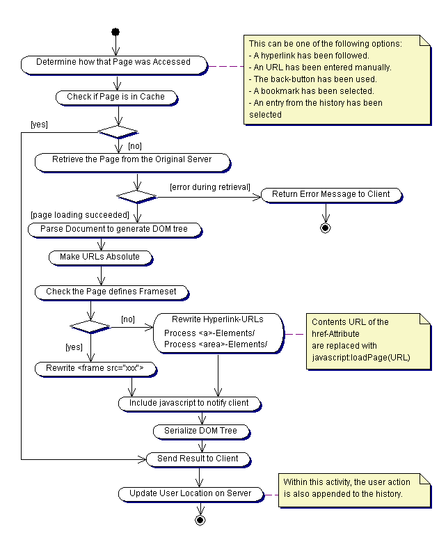 diagrams/LoadingPage-Server