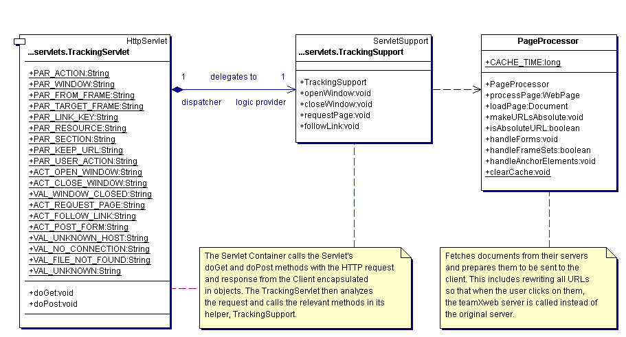 Niemals Geht Man So Ganz Noten Pdf 32