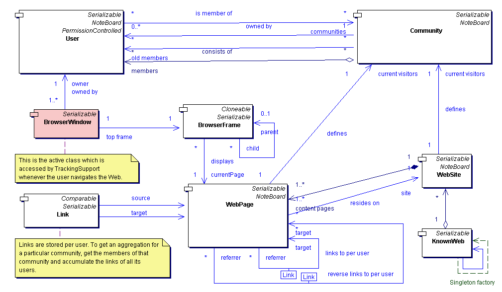 diagrams/TeamXWebOverview