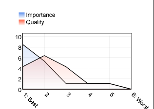 diagrams/questResultBookmarksAccessAnywhere