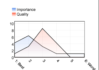 diagrams/questResultCommunityCommunication