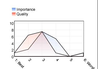 diagrams/questResultHistoryAccessAnywhere