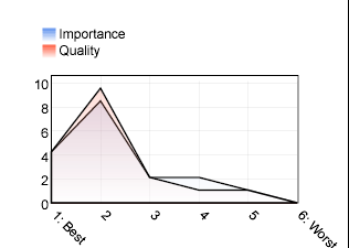 diagrams/questResultShareBookmarks