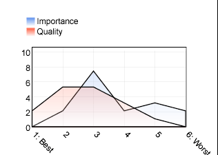 diagrams/questResultShareHistory