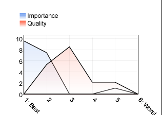 diagrams/questResultUserInterface